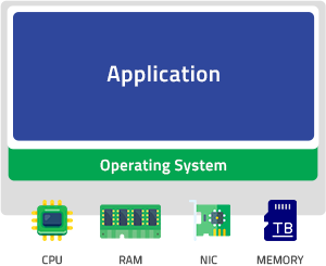 Conventional Computing Infrastructure